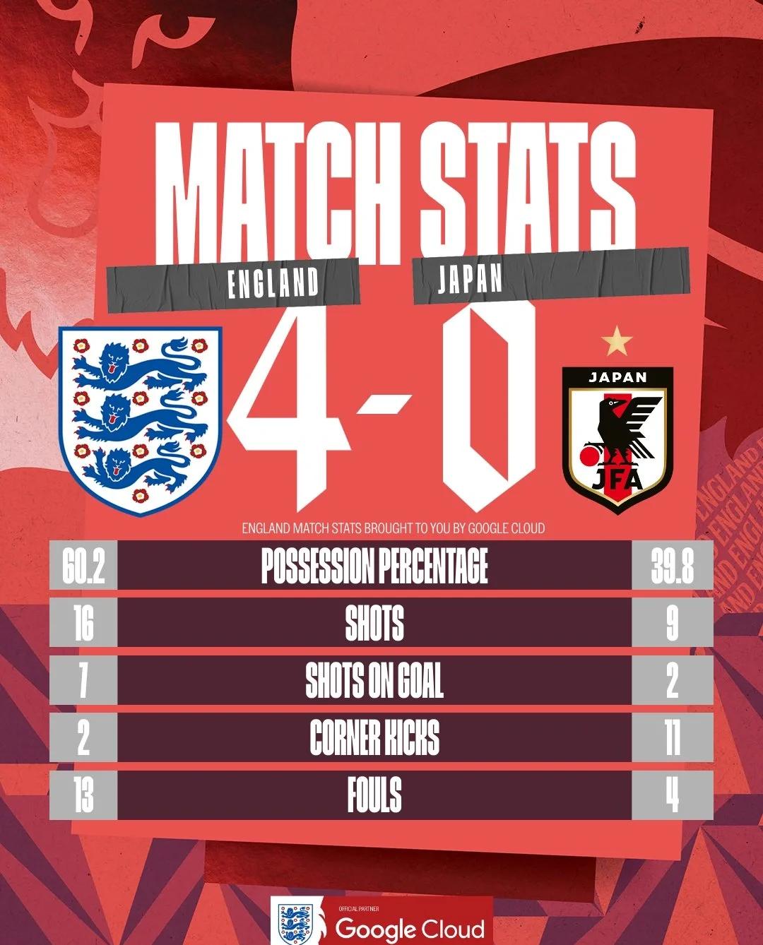 开云体育官网-关于英格兰力挫对手，全取三分！的信息