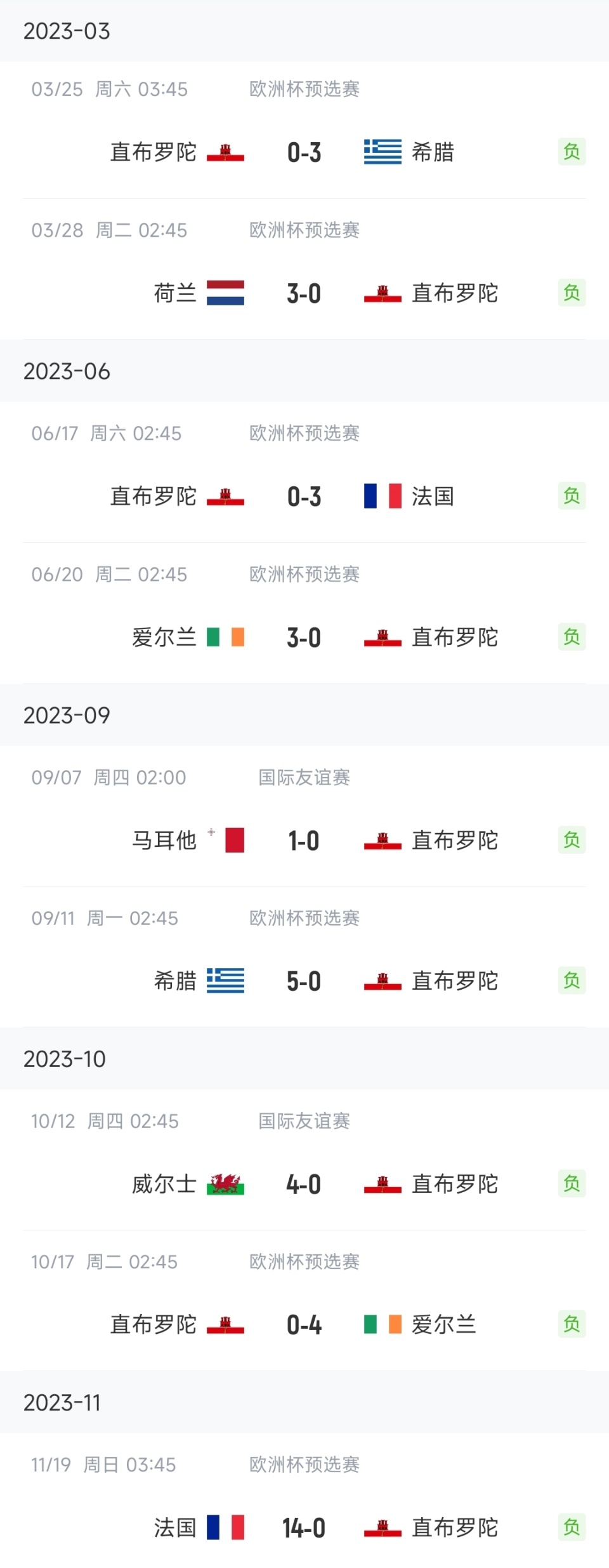 开云体育-关于欧预赛战绩统计分析：胜负如何？的信息