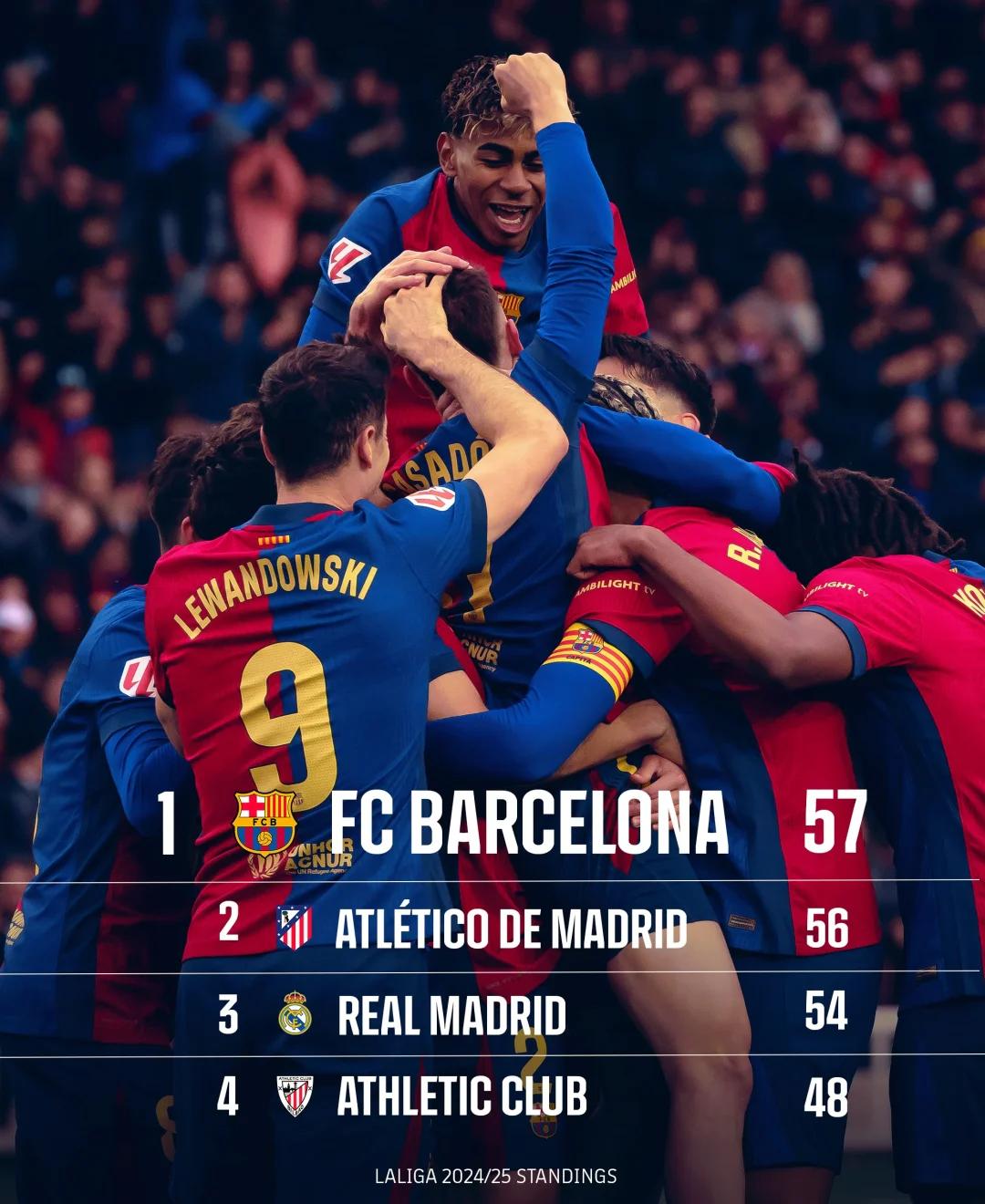 开云体育网页版-巴塞罗那狭胜皇家社会，夺得杯赛冠军的简单介绍