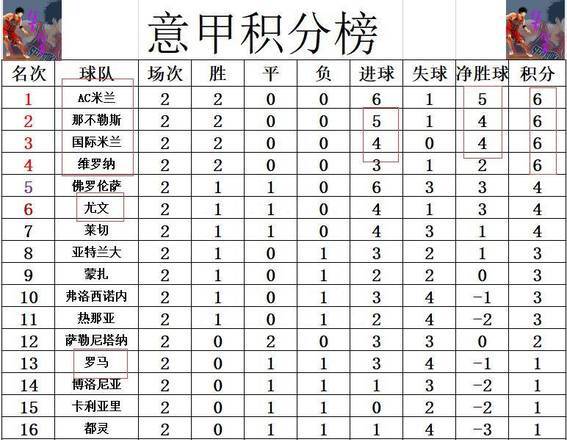 开云体育官网入口-意甲球队实力全开，传统强队领跑积分榜的简单介绍