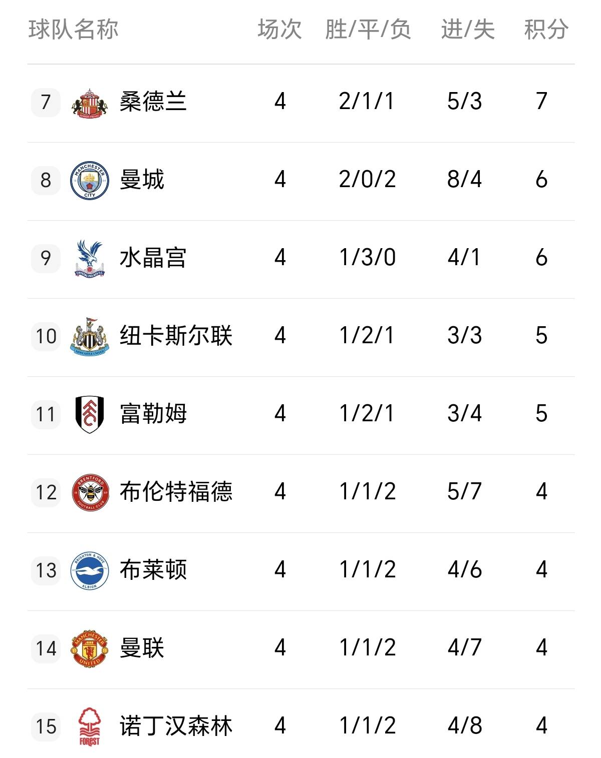 开云体育地址-曼联遭逢两连败，英超联赛前景一片黑暗的简单介绍