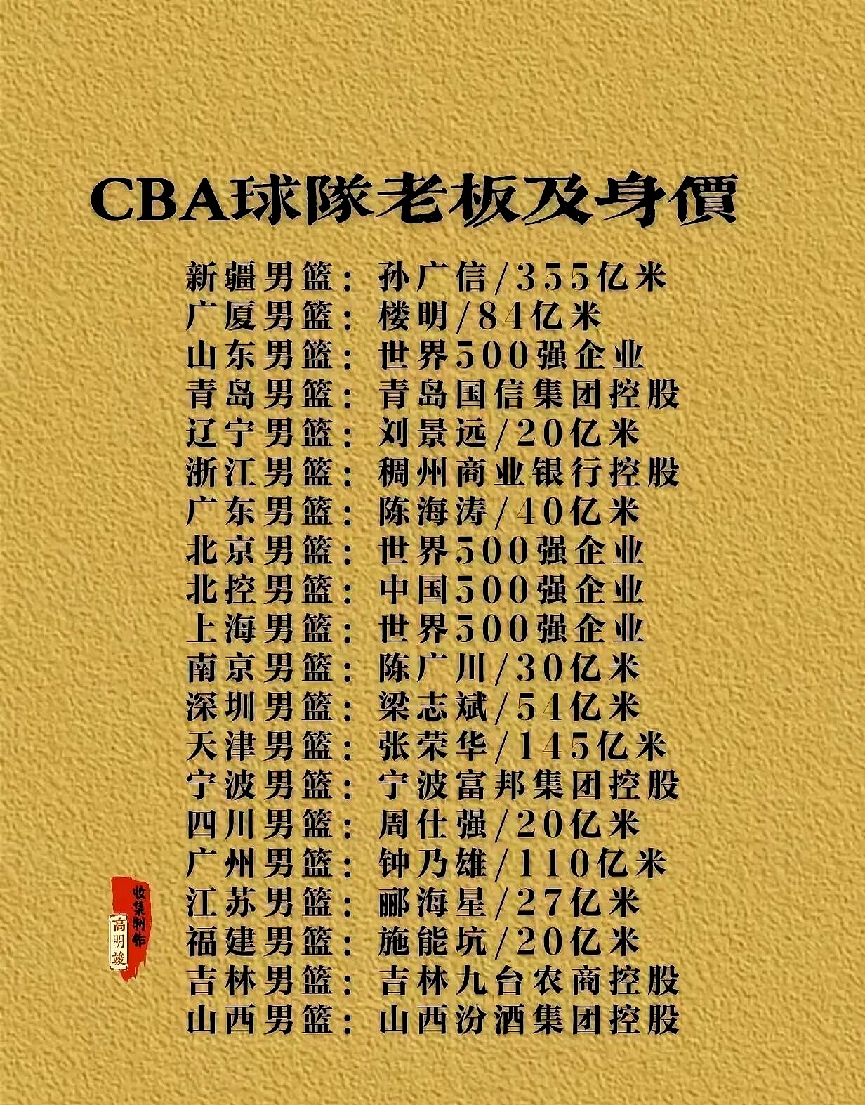 球队老板宣布引进新赞助商，促进球队发展